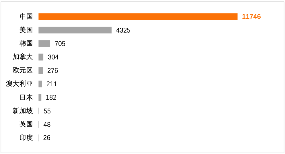 “ky开元集团”
2020年金融科技专利陈诉(图3)