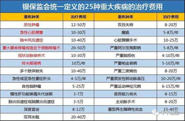 
重疾险——买错最忏悔的保险|ky开元电竞(图3)