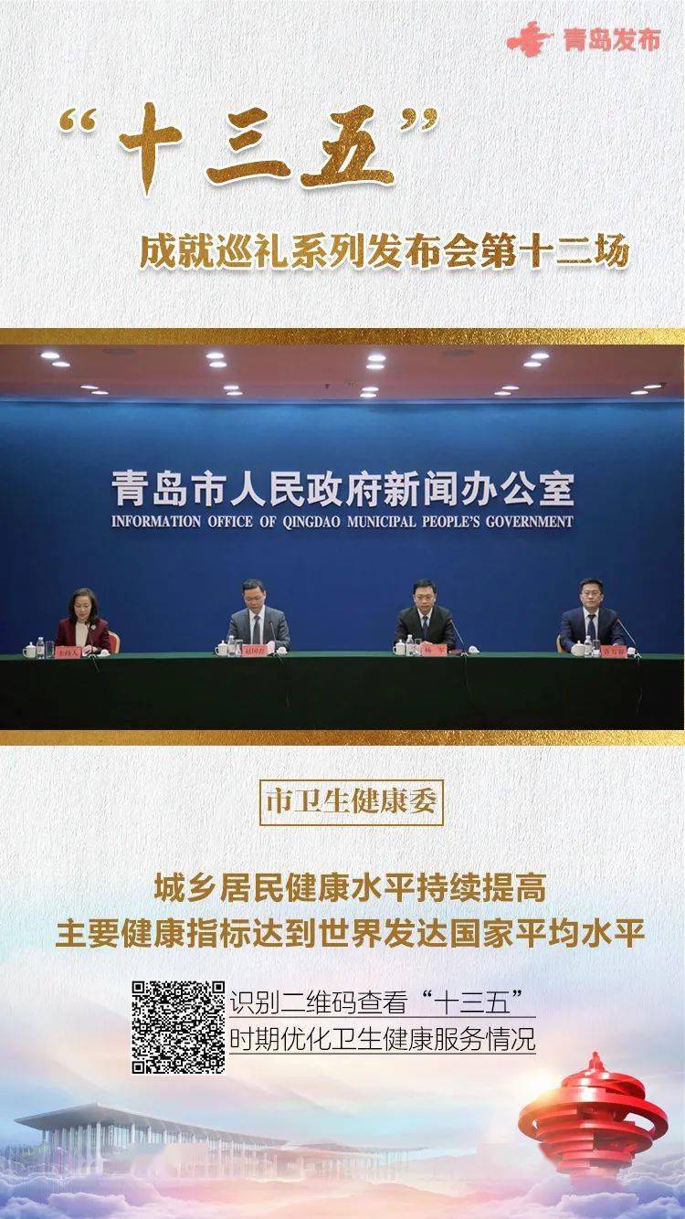 五年 青岛交出这样的结果单!17场新闻公布会盘货“十三五” 青岛之变|KY开元集团官网(图31)
五年 青岛交出这样的结果单!17场新闻公布会盘货“十三五” 青岛之变|KY开元集团官网(图31)