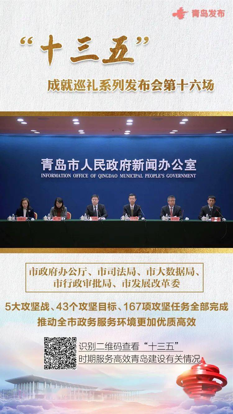 五年 青岛交出这样的结果单!17场新闻公布会盘货“十三五” 青岛之变|KY开元集团官网(图34)
五年 青岛交出这样的结果单!17场新闻公布会盘货“十三五” 青岛之变|KY开元集团官网(图34)