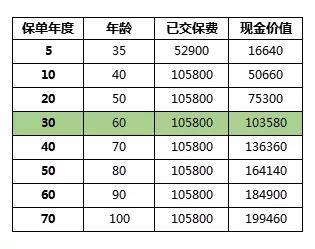 【ky开元】
保险交满10年后 能退回本金吗？(图5)